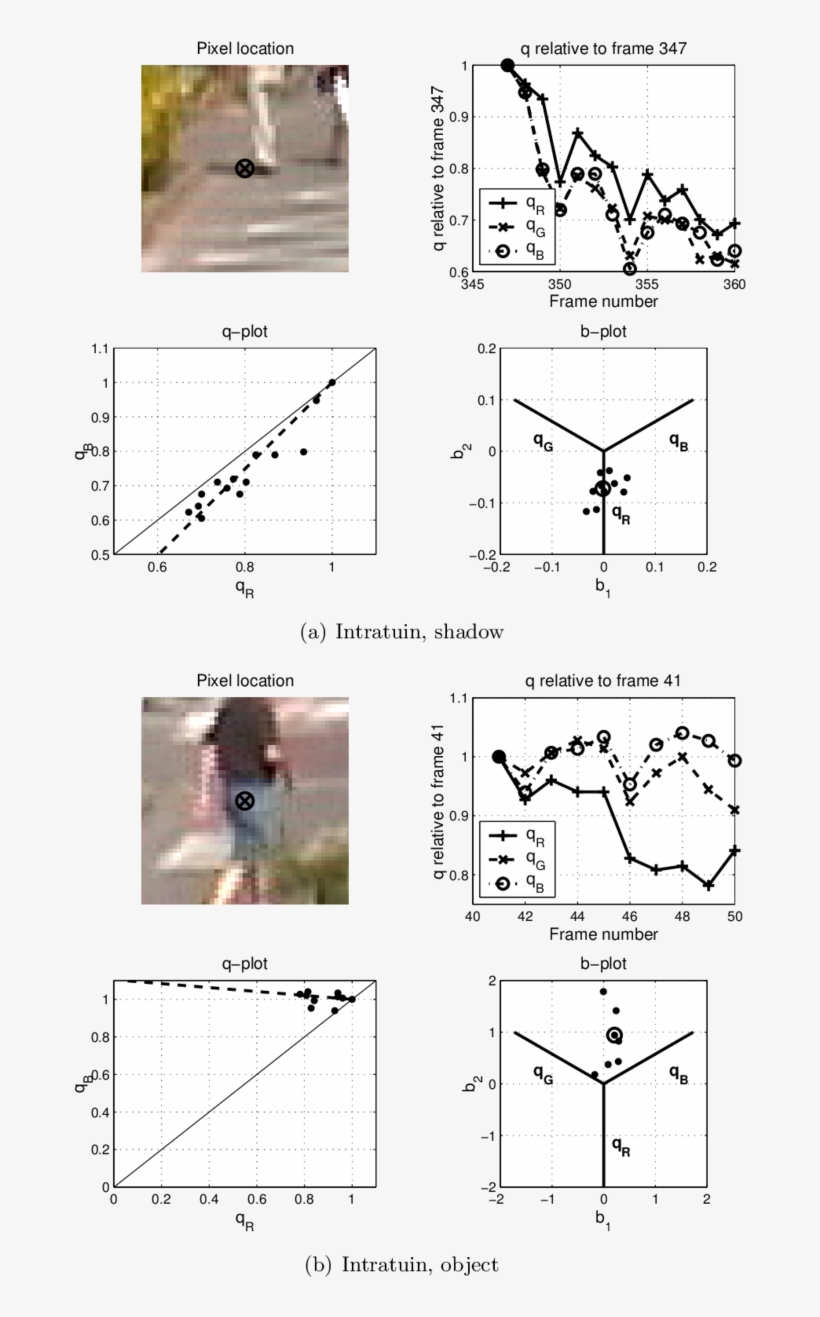 Top Left Shows The Location Of The Pixel - Diagram, transparent png download