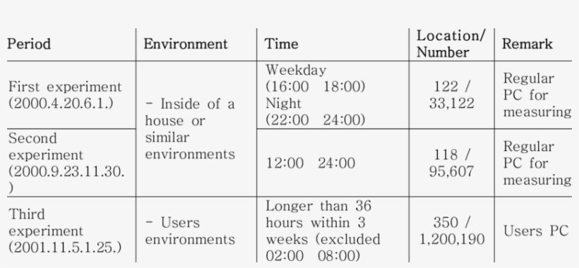 Comparison Of Measuring Methods - Number, transparent png download