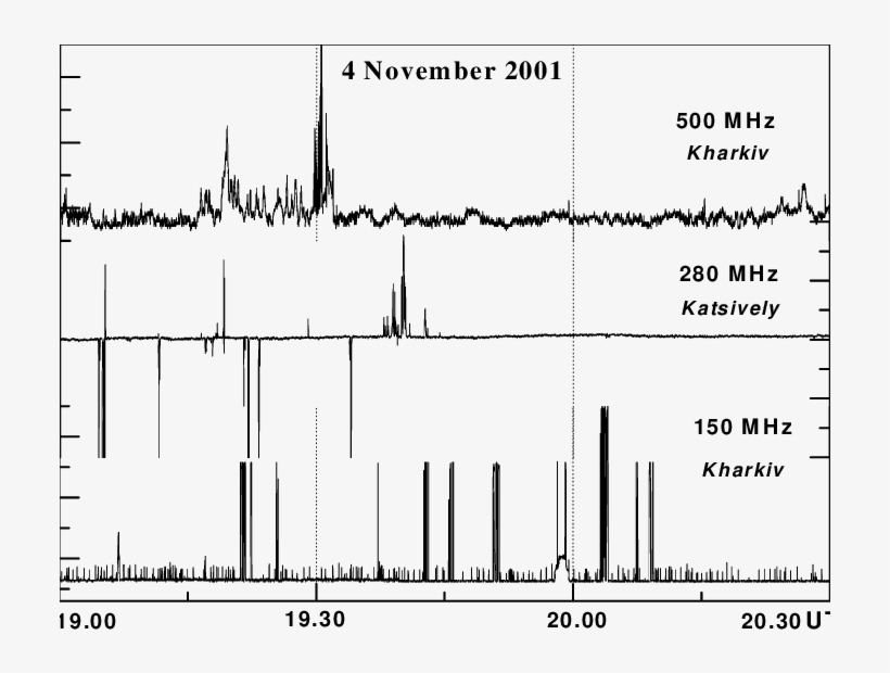 Radio Bursts On 3 Frequencies During - Diagram, transparent png download