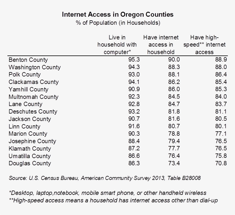 Oregon Workforce And Economic Information - Matriz Energetica Mundial, transparent png download