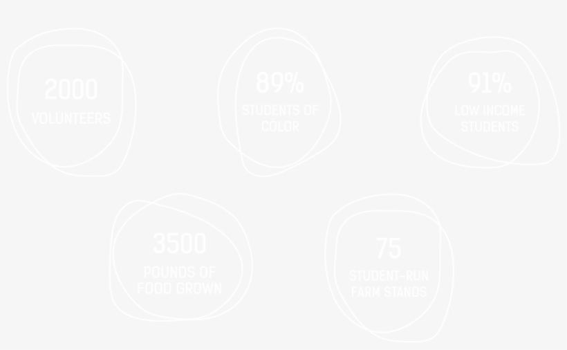 Our Impact Facts - Ps4 Logo White Transparent, transparent png download