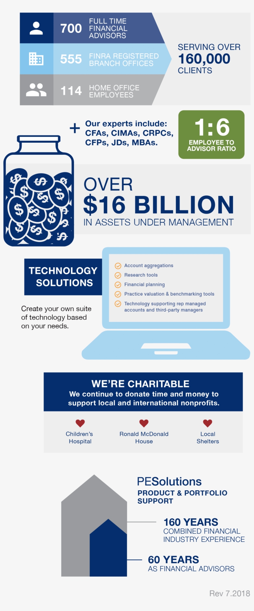 Fast Facts Rightv7 - Asset, transparent png download