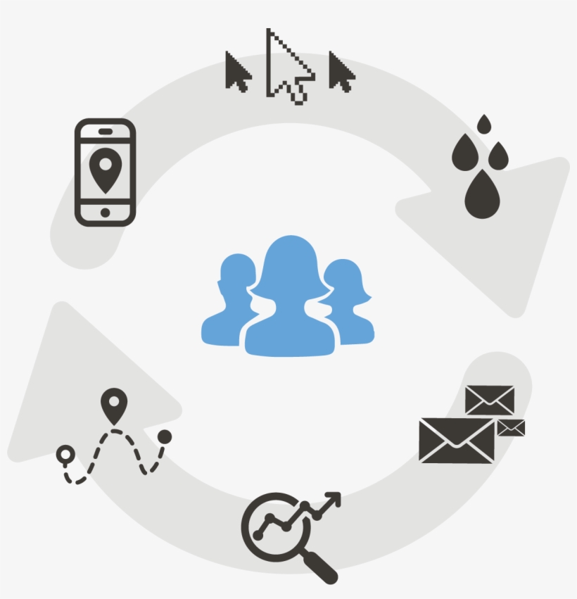 Marketing Automation Cycle - Marketing, transparent png download