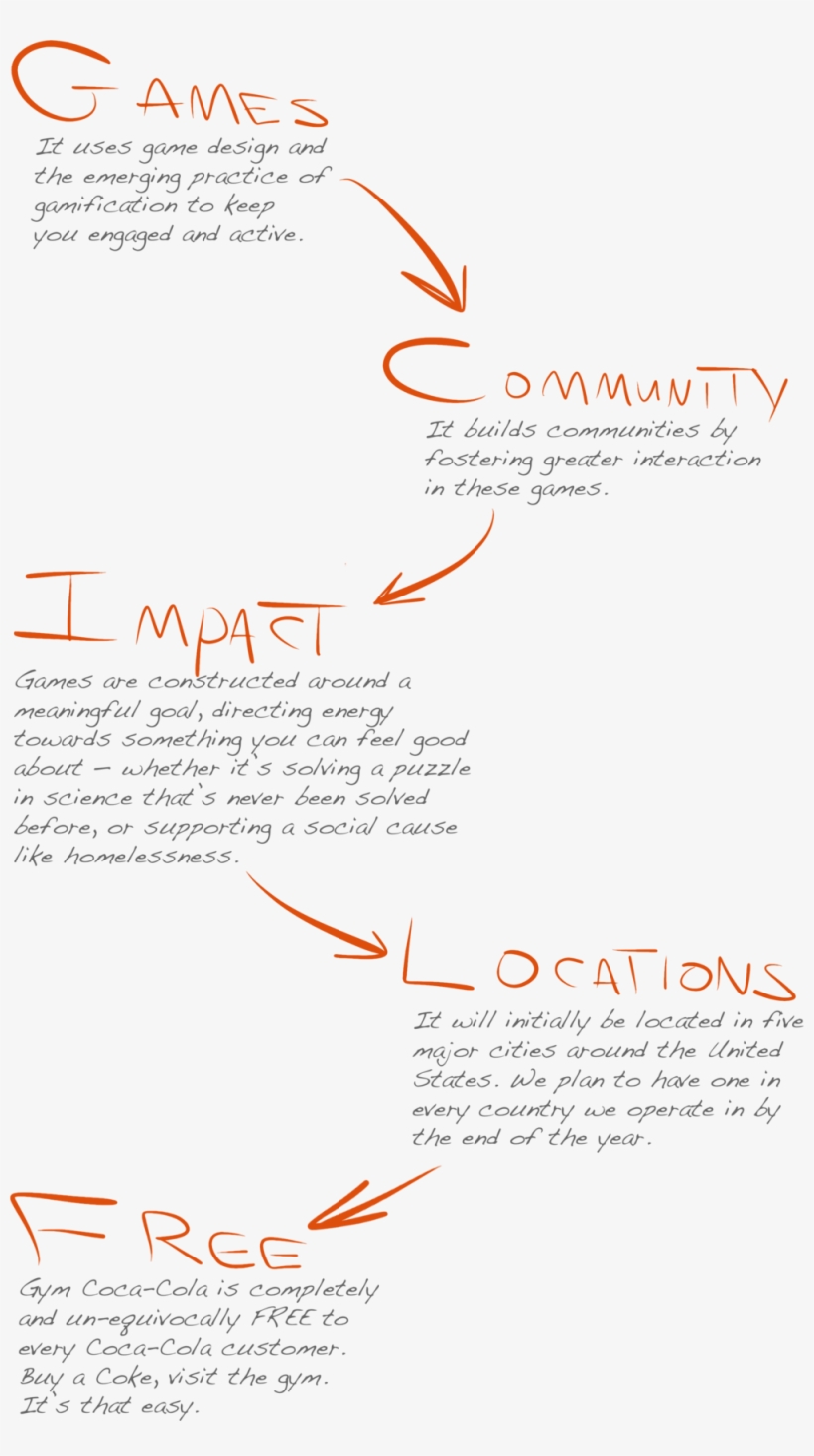 Gym Coke 5 Facts Png - Portable Network Graphics, transparent png download