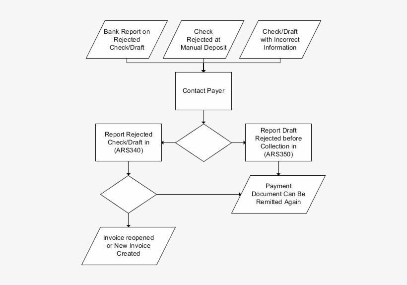 Follow These Steps - Bank, transparent png download