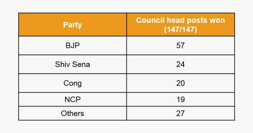 Council Heads - Number, transparent png download