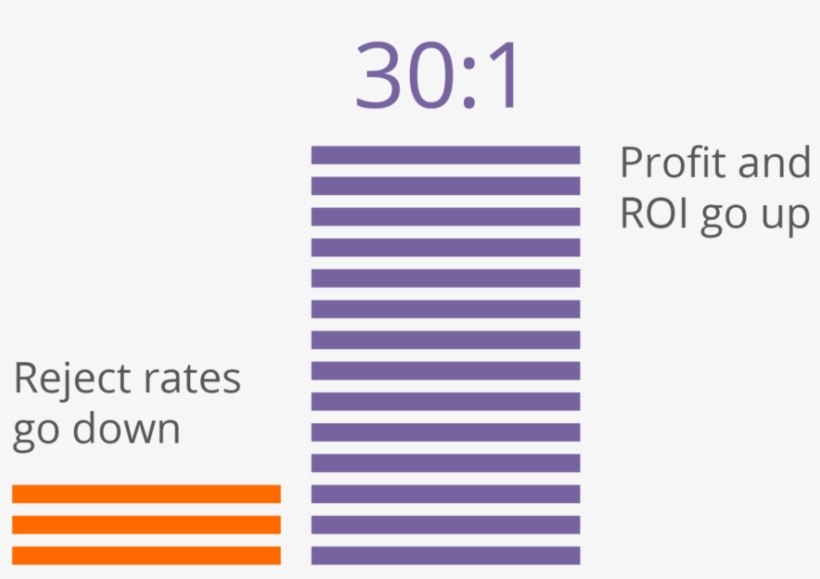 Verify Roi - Parallel, transparent png download