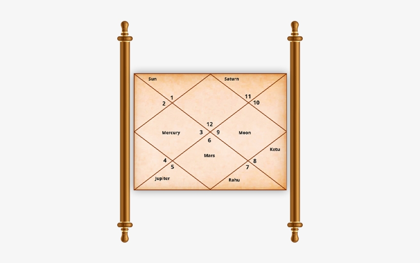 Kali Mantra - Month, transparent png download