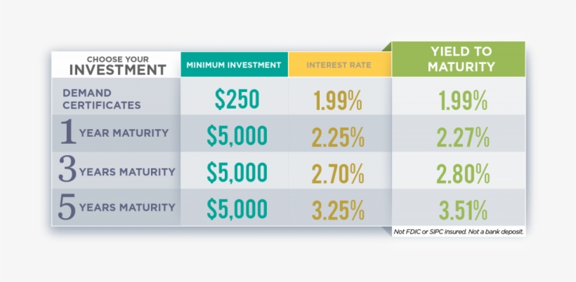 Demand Certificates - 1 - 99% - Loan, transparent png download