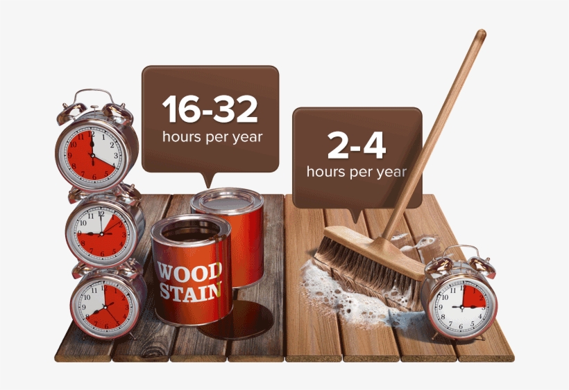 Composite Decking Requires Less Maintenance Than Wood - Impregnat Do Desek Kompozytowych, transparent png download