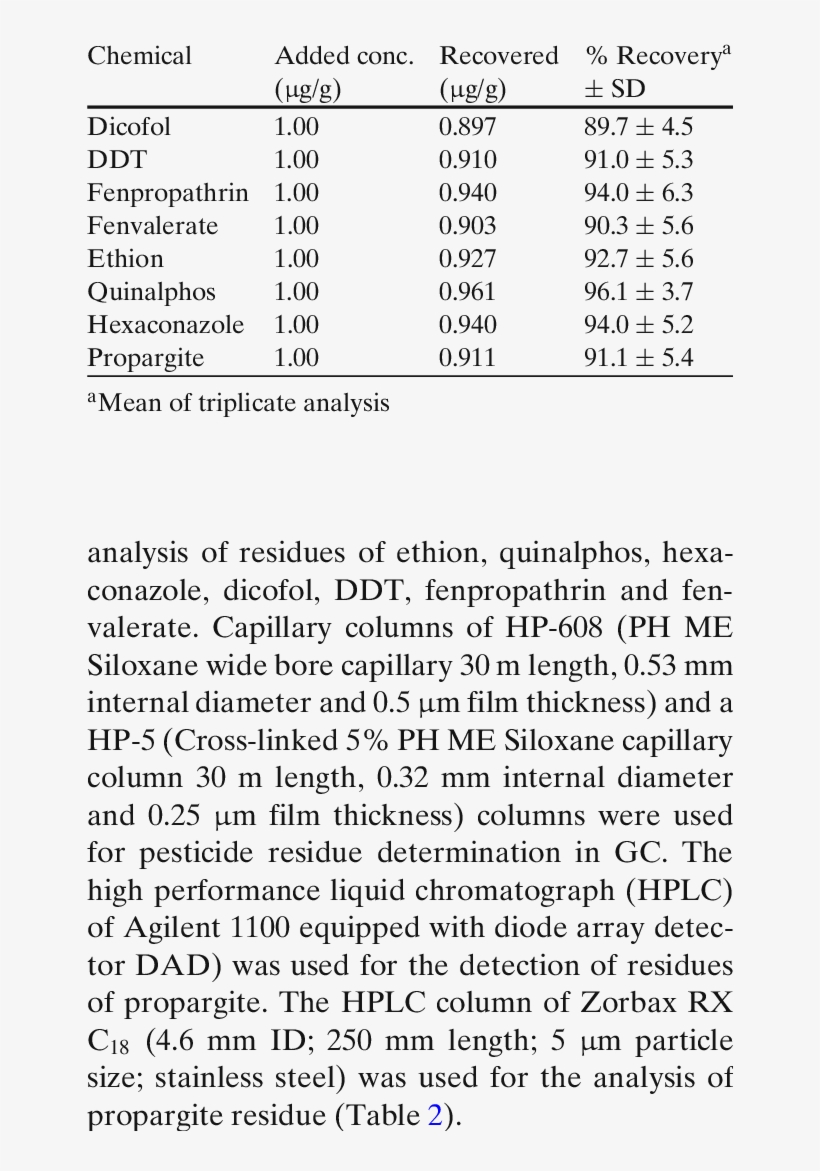 Recovery Of Pesticides In Tea - Document, transparent png download