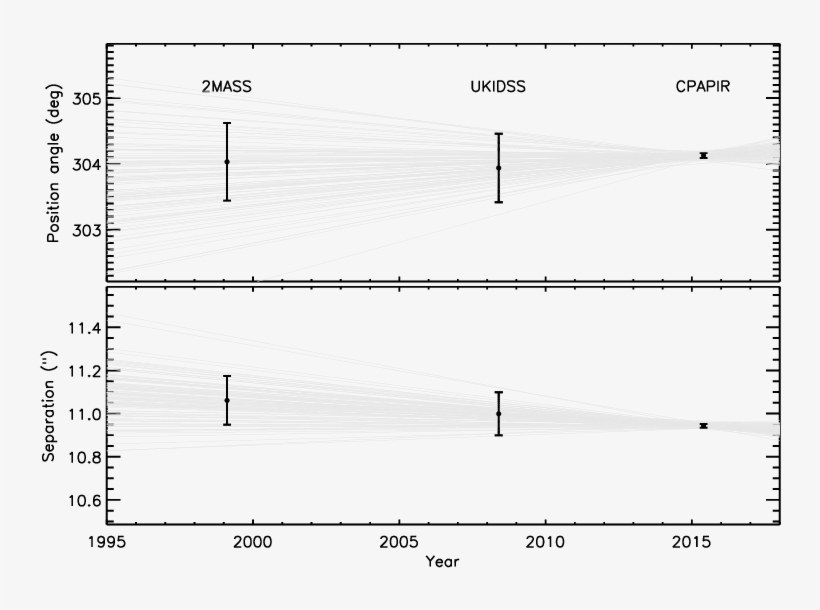 Comparison Of The Near Infrared Spex/irtf Spectral - การณ์ เอ ล นิ โญ, transparent png download