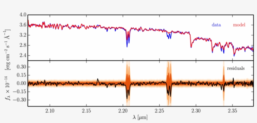 k-band Spex Spectrum Of Gl 51 Compared With A Phoenixmodel - Plot, transparent png download
