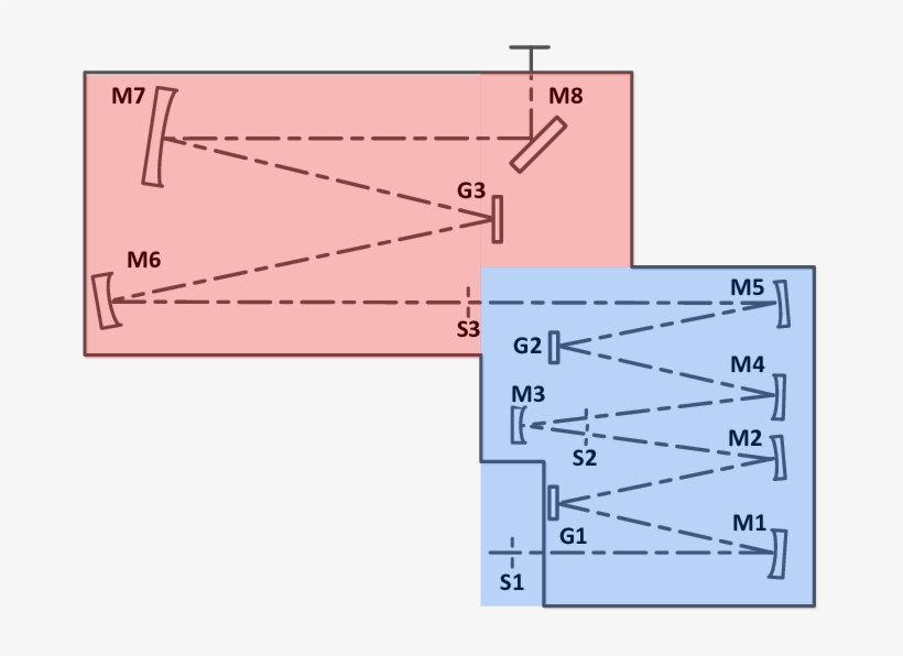 Spex 1877 Triple Monochromator - Monochromator, transparent png download
