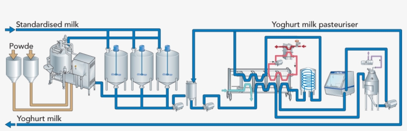 Zoom - Dairy Processing Line, transparent png download