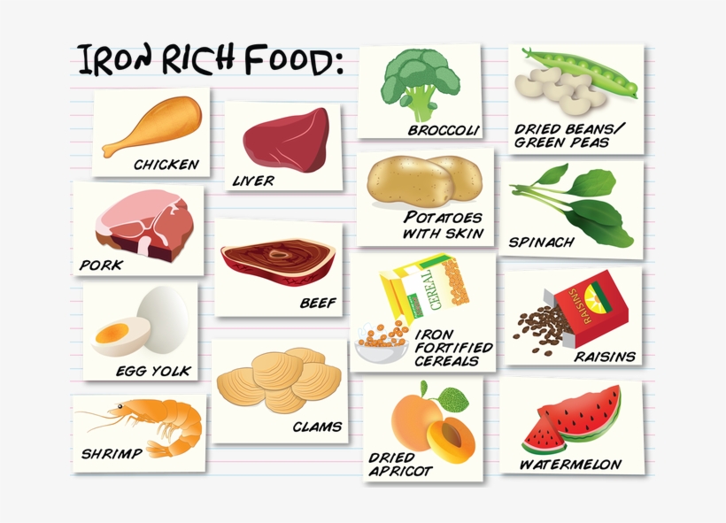 Sound Bites Vol - Diet For Iron Deficiency, transparent png download