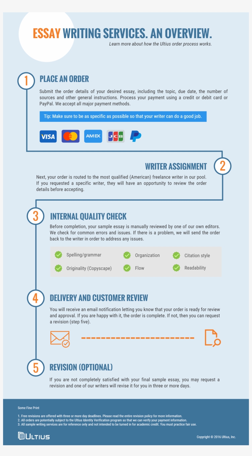 Thesis On Tennis Elbow - Top Fashion Schools Statistics, transparent png download