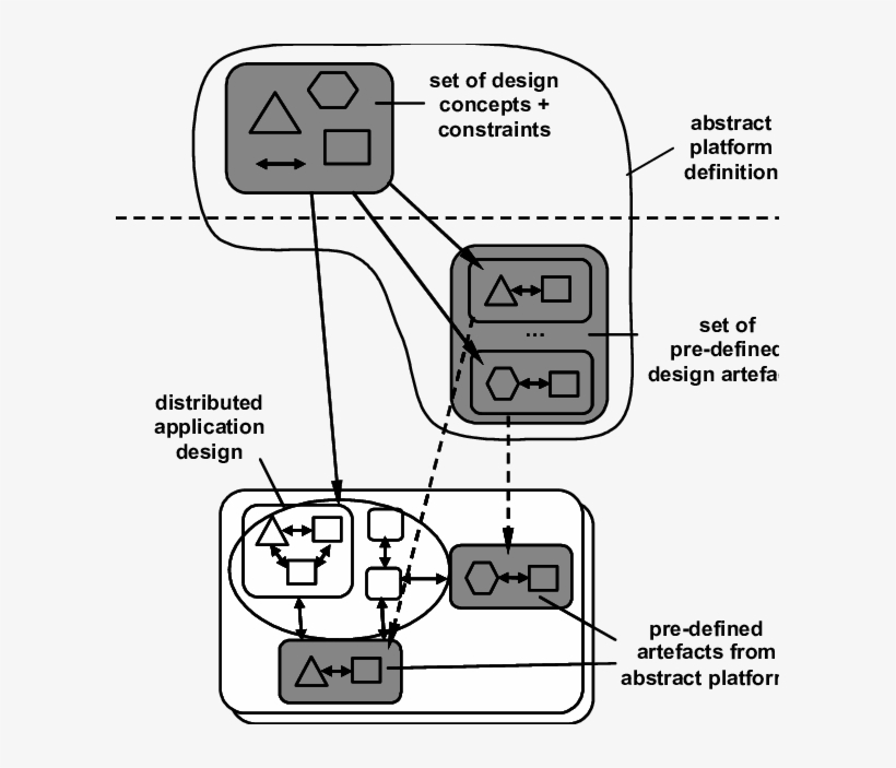 Abstract Platform Defined By Incorporation Of Pre-defined - Diagram, transparent png download