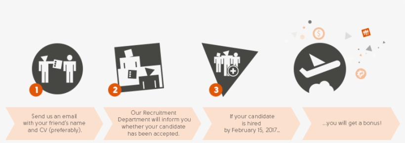 Referral Page 3 Steps - Graphic Design, transparent png download