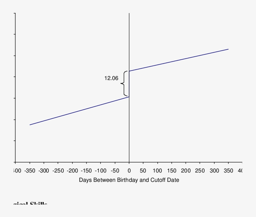Abbott Preschool's Effects On Print Awareness Scores - Diagram, transparent png download