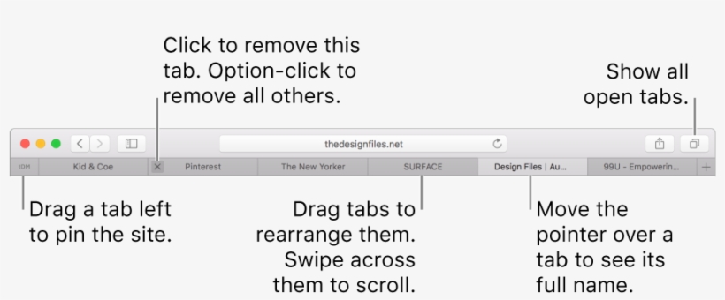 The Safari Window With Tabs - Web Page, transparent png download