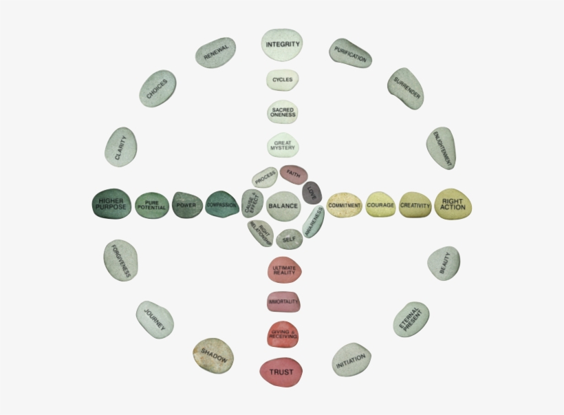 The Wisdom Wheel - Circle, transparent png download