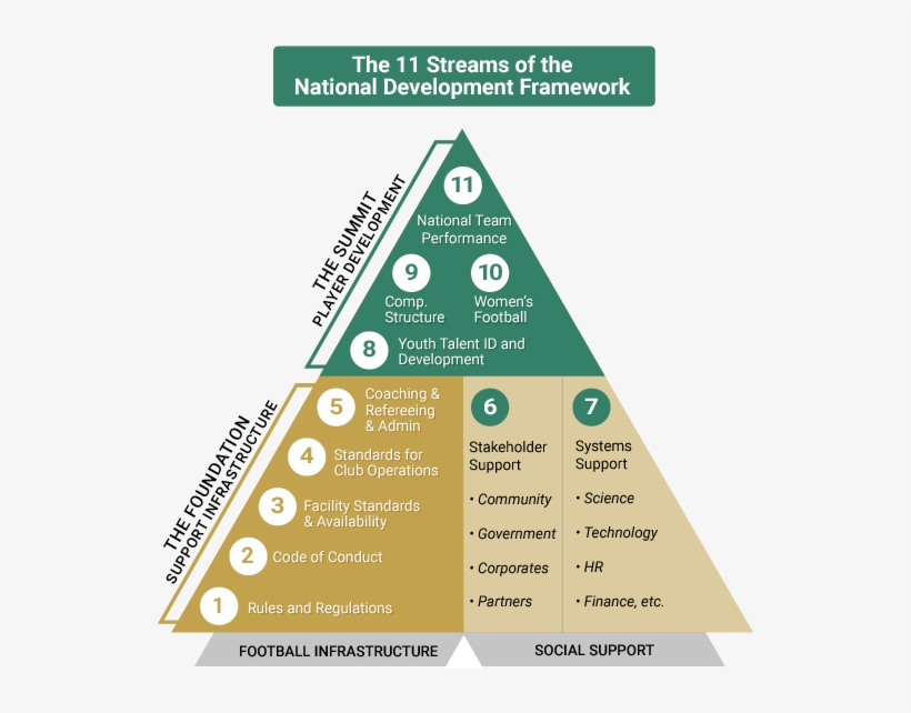 Coaching Education - Education, transparent png download