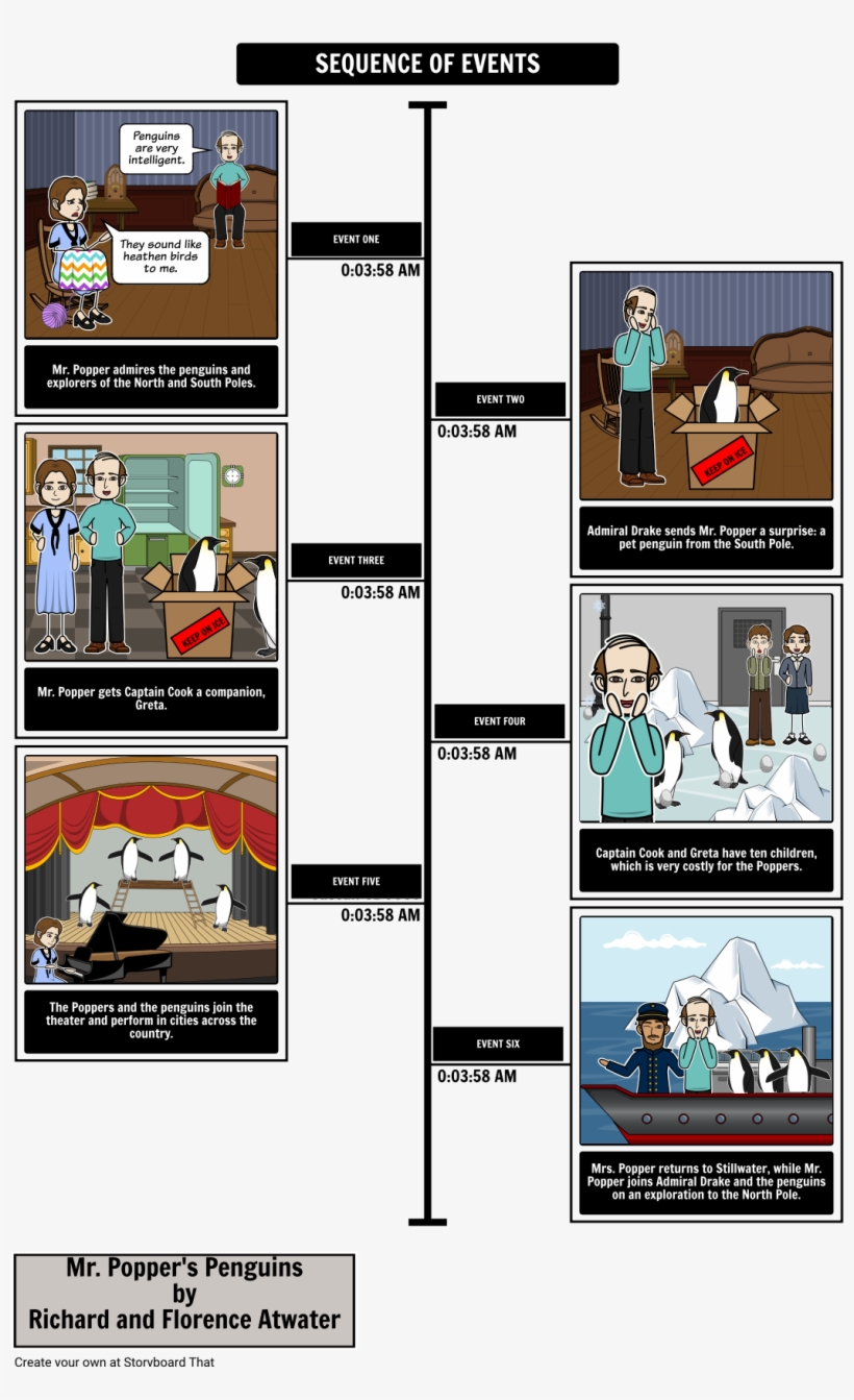 Choose How To Print This Storyboard - Mr. Popper's Penguins, transparent png download