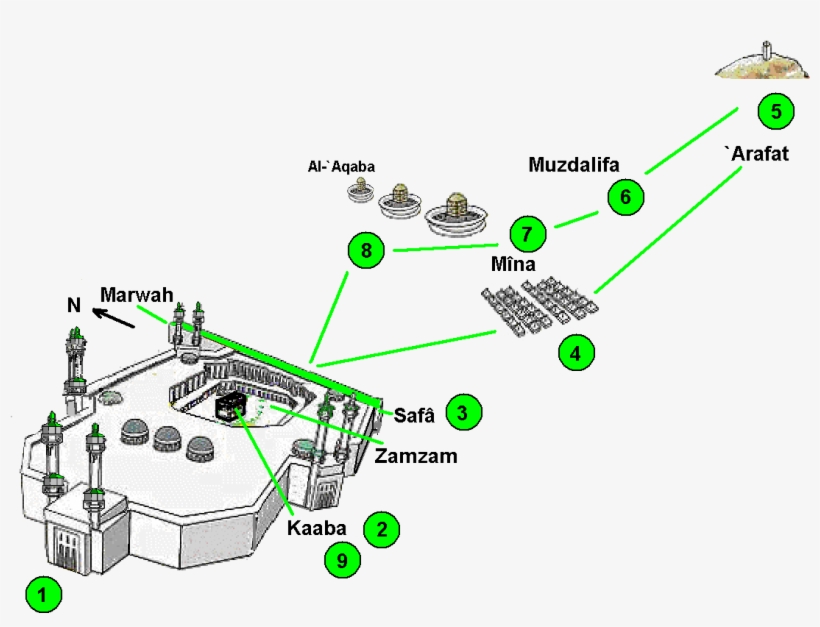 La Mecque Pelerinage - Карта Хаджа, transparent png download