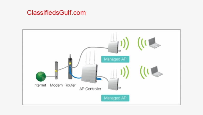 Wifi Ap Router Internet Access, transparent png download