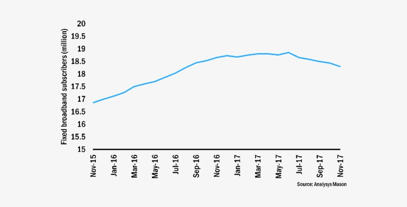 Fixed Broadband Subscribers, India, November 2015 November - Broadband, transparent png download