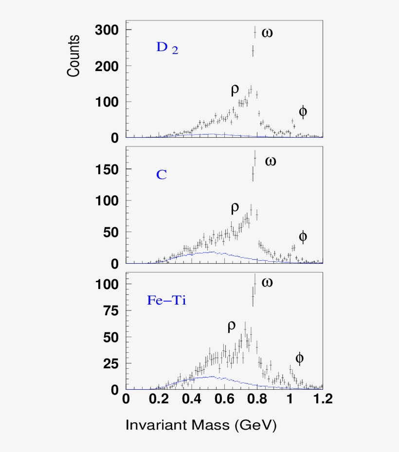 Normalized Combinatorial Background (blue) For All - Diagram, transparent png download