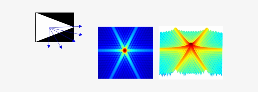 The Diffraction Patterns Shown Correspond To The Intensity - Graphic Design, transparent png download