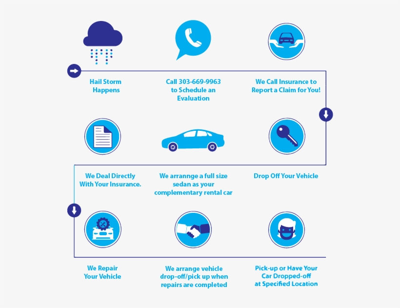 Our Hail Repair Process - Circle, transparent png download