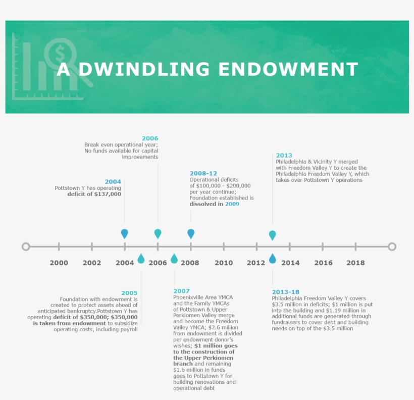 Pottstown Challenges - Document, transparent png download