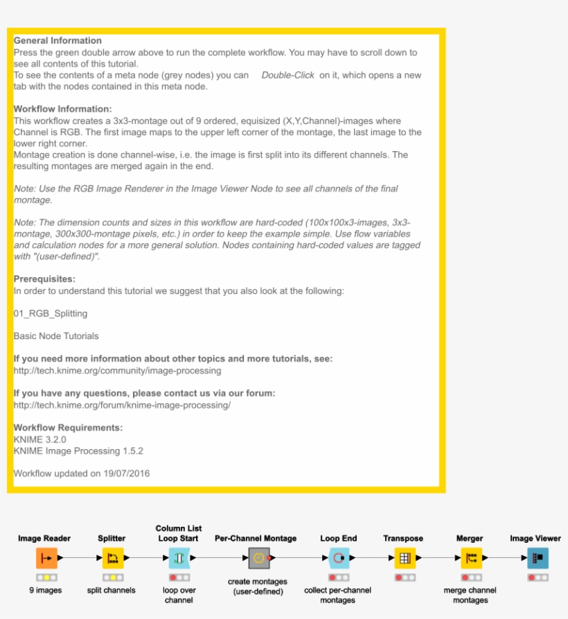 Image Montage - Knime, transparent png download
