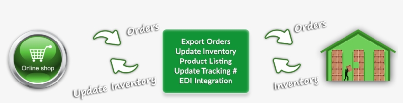 Barnes & Noble Integration - Barnes & Noble, transparent png download