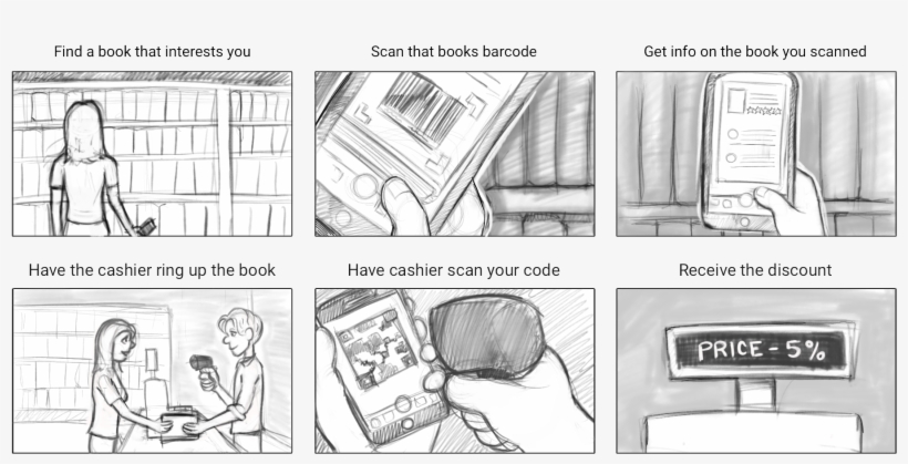 The User Persona Was Crafted As A Sort Of Composite - Comics, transparent png download