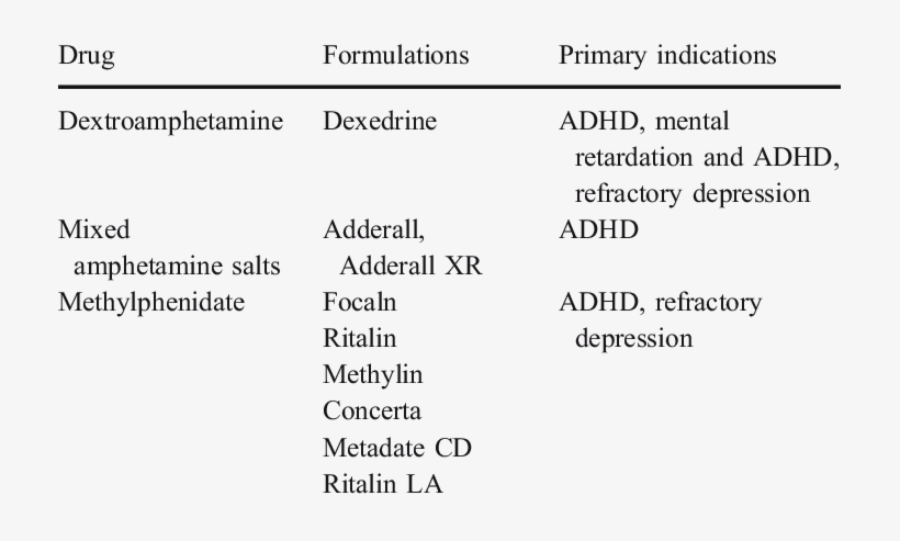 Summary Of Stimulants - Stimulant, transparent png download
