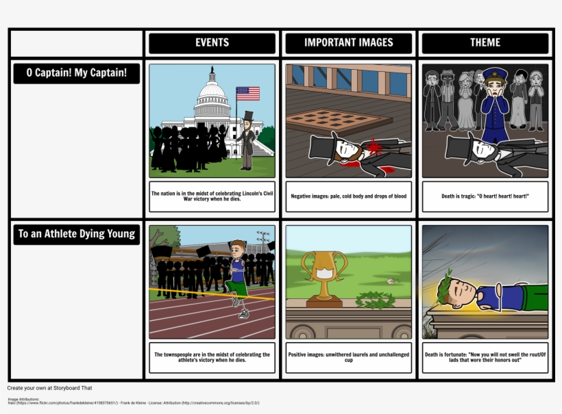 O Captain My Captain Text Comparison - O Captain My Captain A Visual Poem, transparent png download
