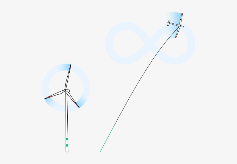 Wind Drones - Cast A Fishing Line, transparent png download