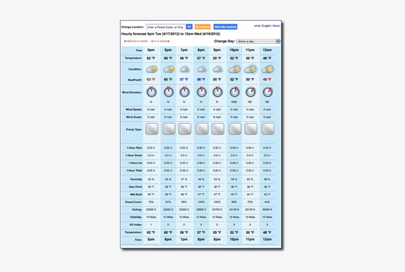 Wind Gust - .com, transparent png download