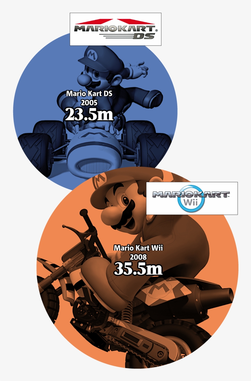 Every Weekday Morning And Afternoon - Mario Kart Wii, transparent png download