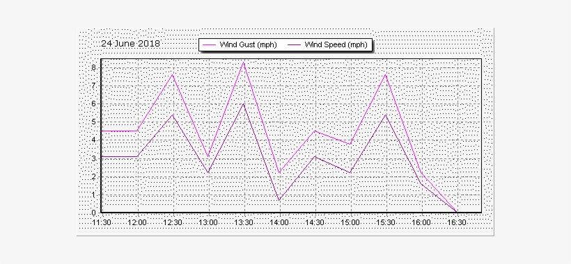 17 Jun Sw 1-2 Gust 3 Very Var & Shifty - Diagram, transparent png download