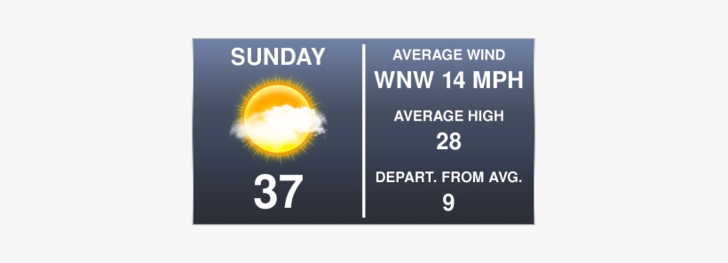 In The Twin Cities, Highs Will Top Off In The Mid To - Circle, transparent png download