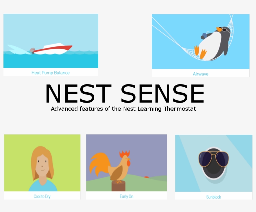 As I Mentioned On The Previous Page, The Smart Thermostat - Cartoon, transparent png download