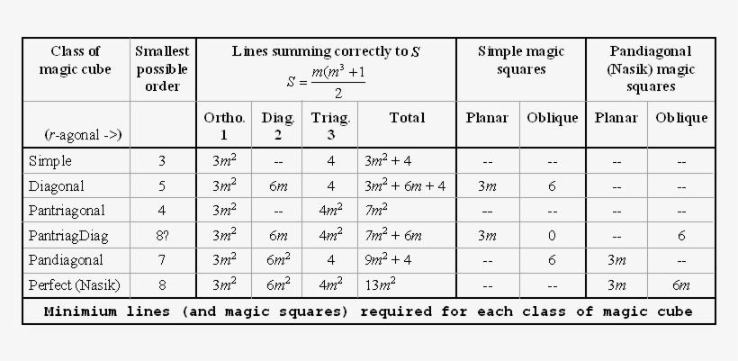 Minimumlines-b - Electrostatic Interaction Energy, transparent png download