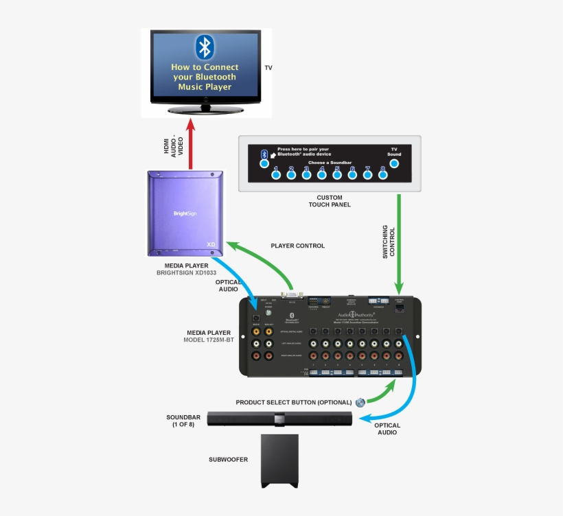 Soundbar, transparent png download