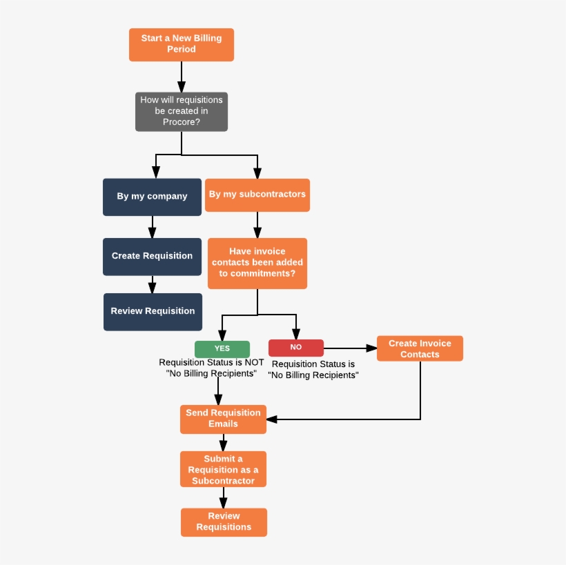 Req-invoicecontacts - Portable Network Graphics, transparent png download