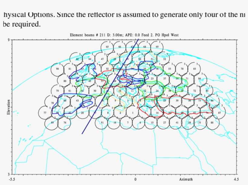 Element Beams For 3m Reflector - Diagram, transparent png download